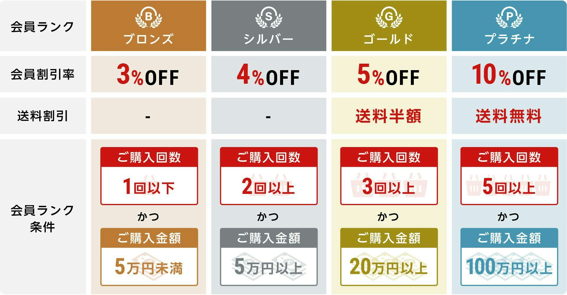 OOKABE会員について｜ガラスのホームセンター「ギヤマン」