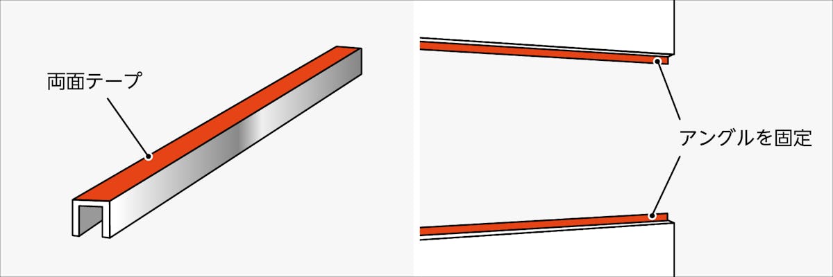 2.取付位置にコの字アングルを建築用両面テープで設置する
