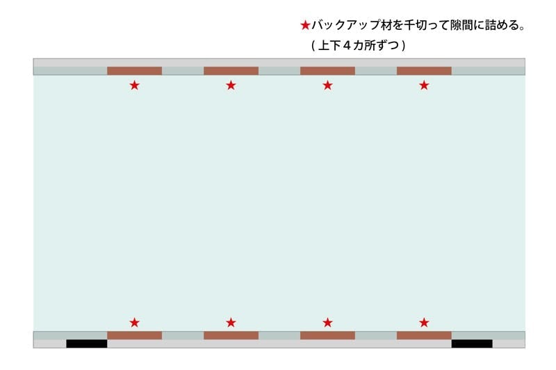 5.バックアップ材をガラスとコの字アングルの隙間に詰め込む