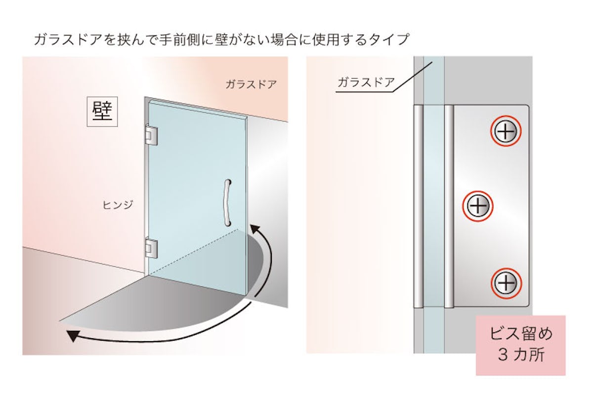 ガラス扉に使用する 丁番 の種類と選び方