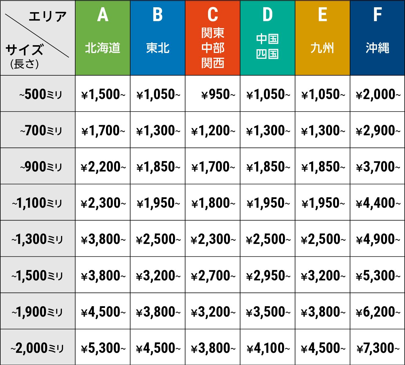 ガラス切断用定規 プロ用 (95cm,125cm,200cm)