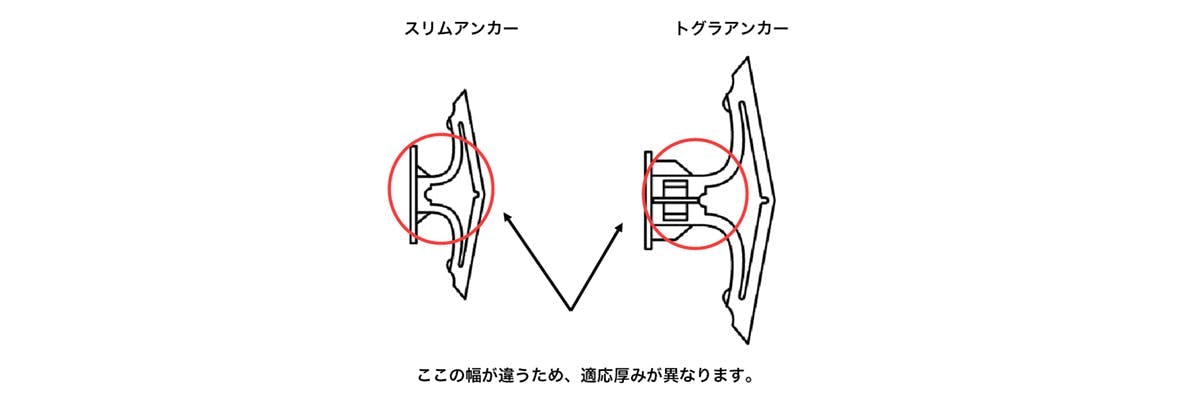 トグラーとスリムの違い 図解 -1