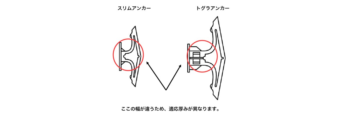 トグラーとスリムの違い 図解 -1