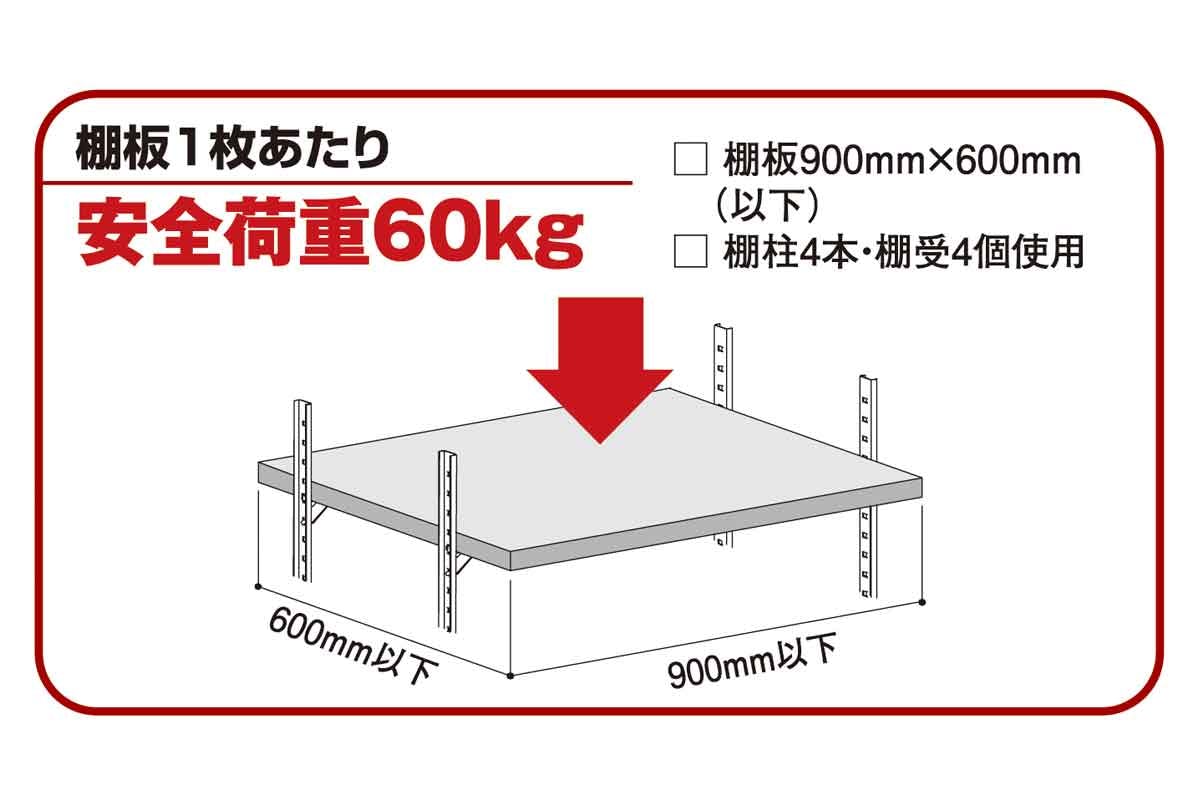 追加棚板セット 耐荷重60kg MET1200 - 2