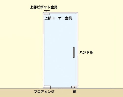 フロアヒンジガラスドアセットA (サテン仕上げ)｜ガラスの