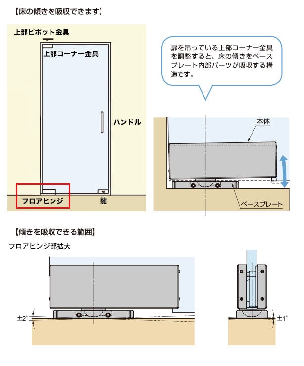 省施工】フロアヒンジガラスドアセットA｜ガラスのホームセンター「ギヤマン」