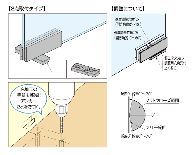 省施工】フロアヒンジガラスドアセットA｜ガラスのホームセンター「ギヤマン」