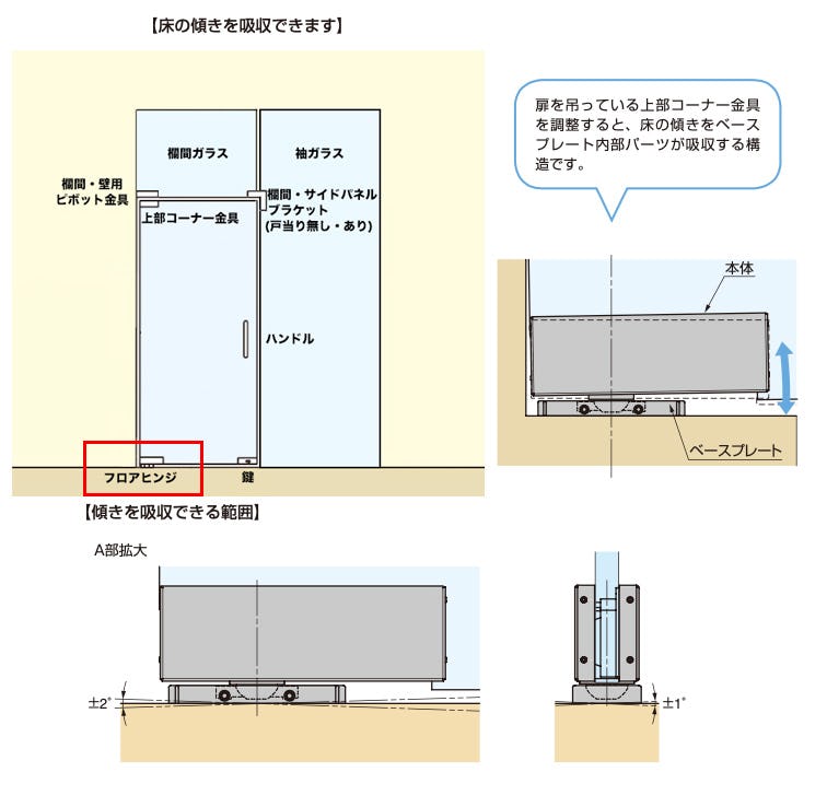 【省施工】フロアヒンジガラスドアセットC（上部欄間ガラス　戸先袖ガラス）