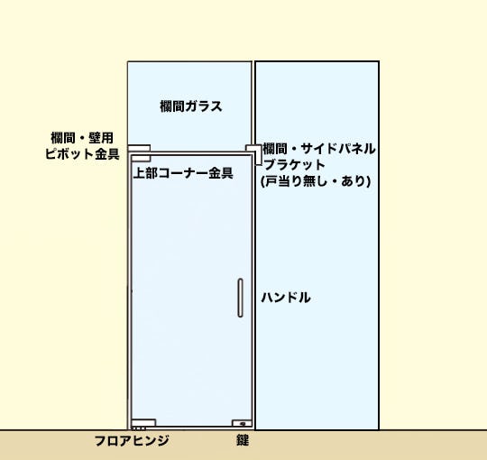 省施工】フロアヒンジガラスドアセットC（上部欄間ガラス 戸先袖ガラス）