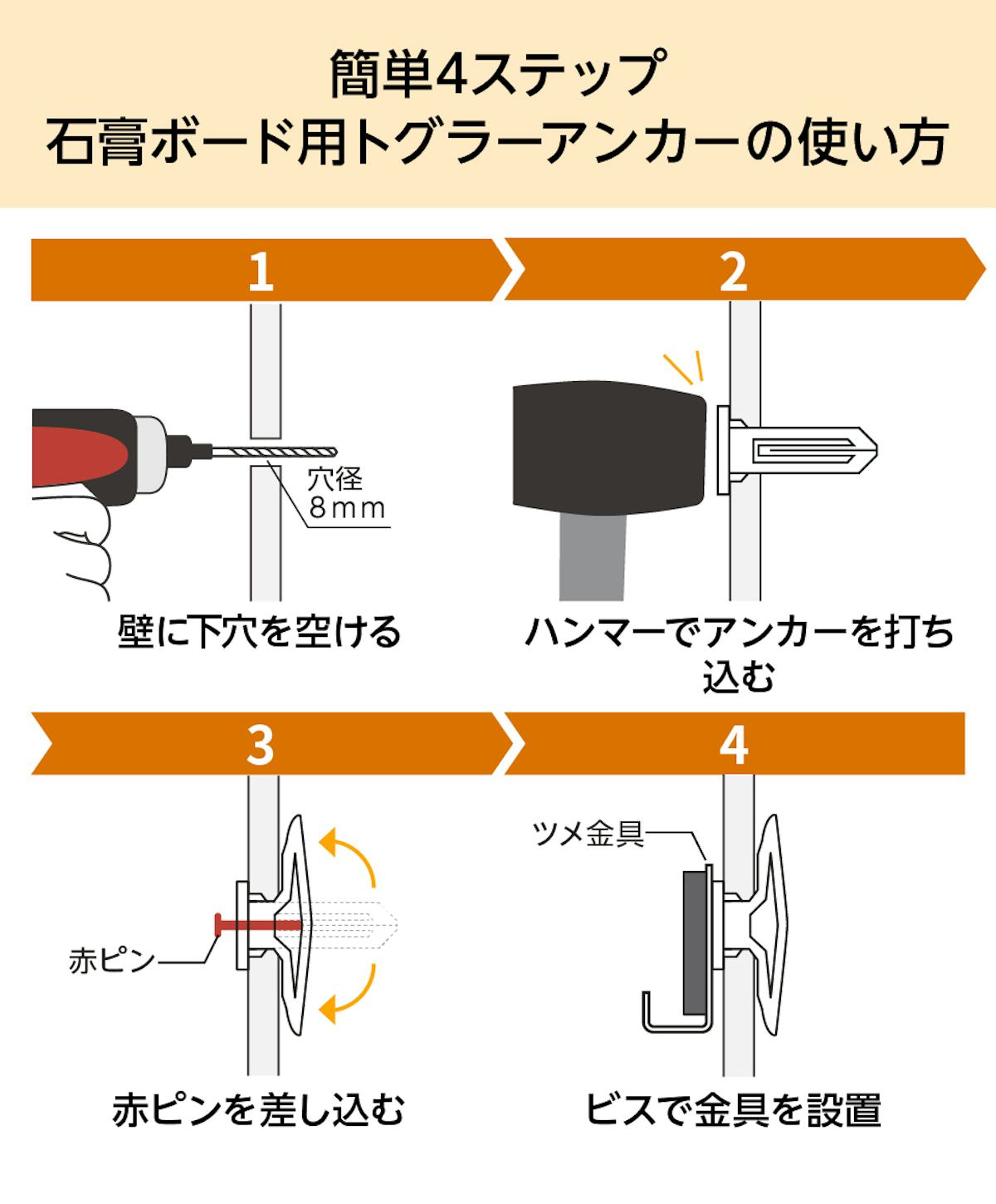 簡単4ステップの「石膏ボード用トグラーアンカー」の使い方