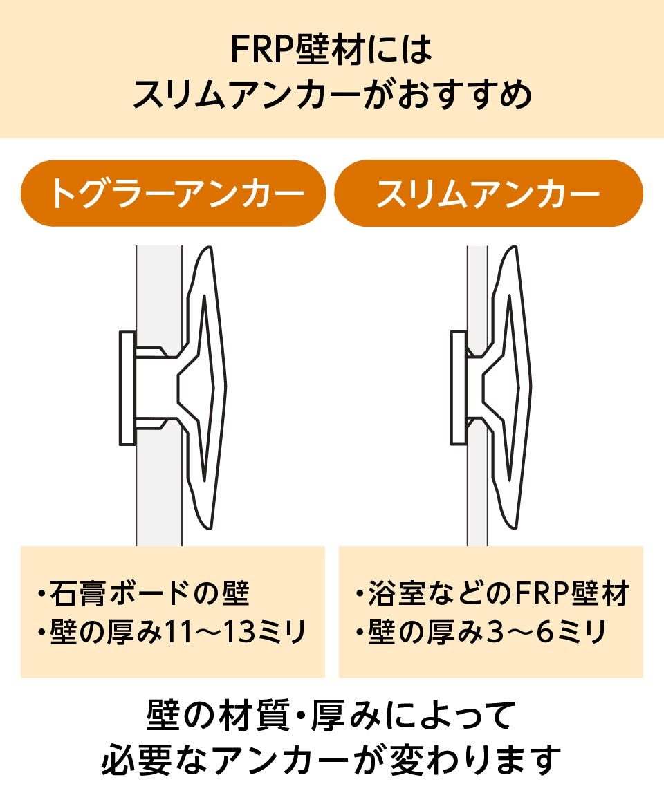 石膏ボードアンカー】耐荷重50キロ／11~13ミリ厚の壁