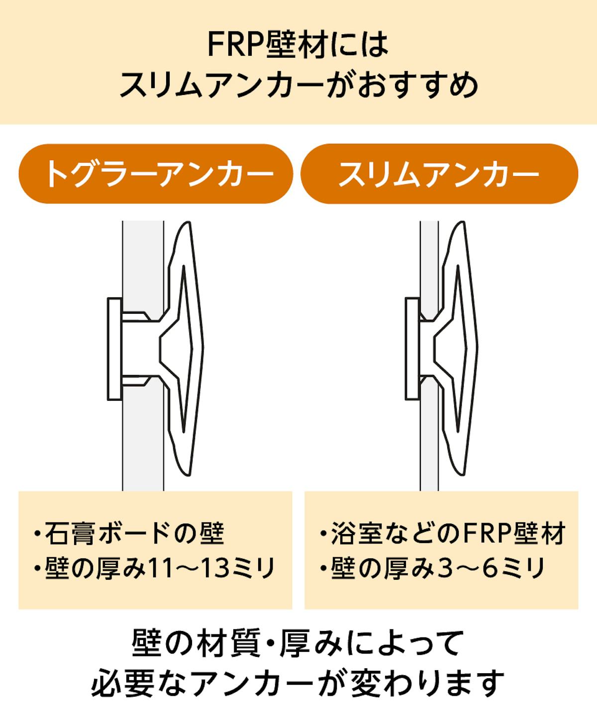 FRP壁材には、「スリムアンカー」がおすすめ