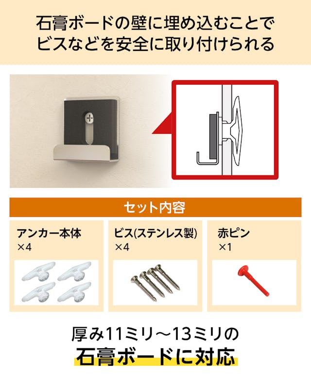 厚さ11ミリ~13ミリの石膏ボードに対応している「石膏ボードアンカー」