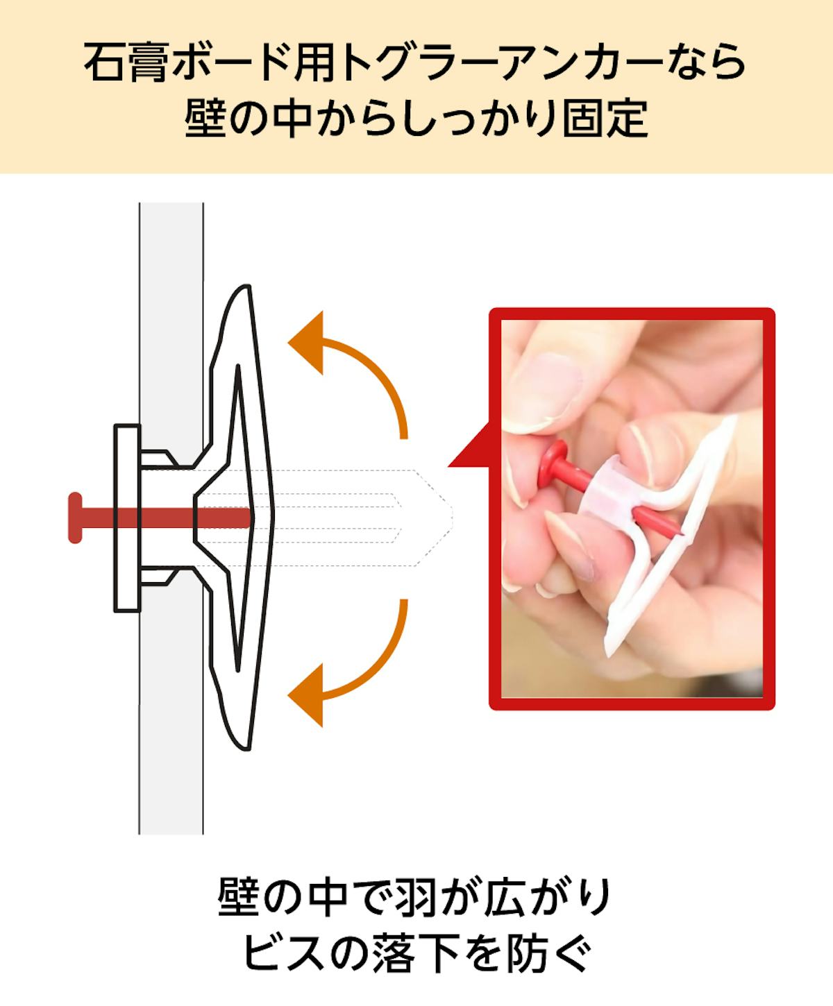 「石膏ボード用トグラーアンカー」を使うと、壁の中からしっかり固定できる