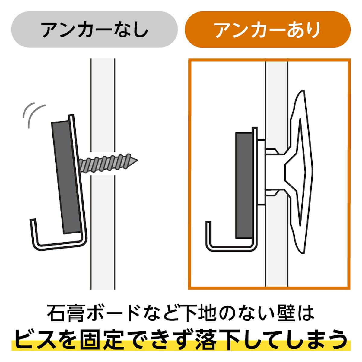 下地が無い石膏ボードなどの壁は、「石膏ボード用ボードアンカー」が必要