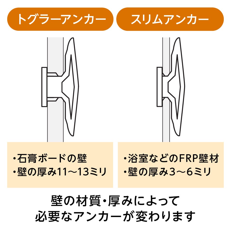 FRP壁材には、「スリムアンカー」がおすすめ