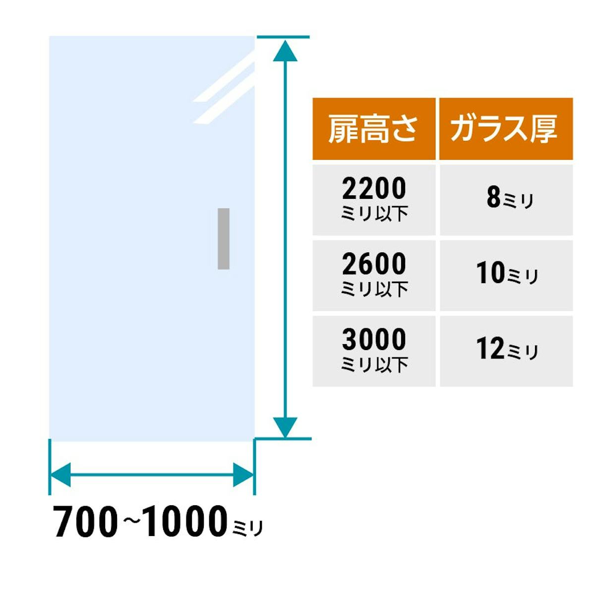 「ガラスドア用ヒンジ重量・高扉【SM8010BTJC】」の対応サイズ・ガラス厚