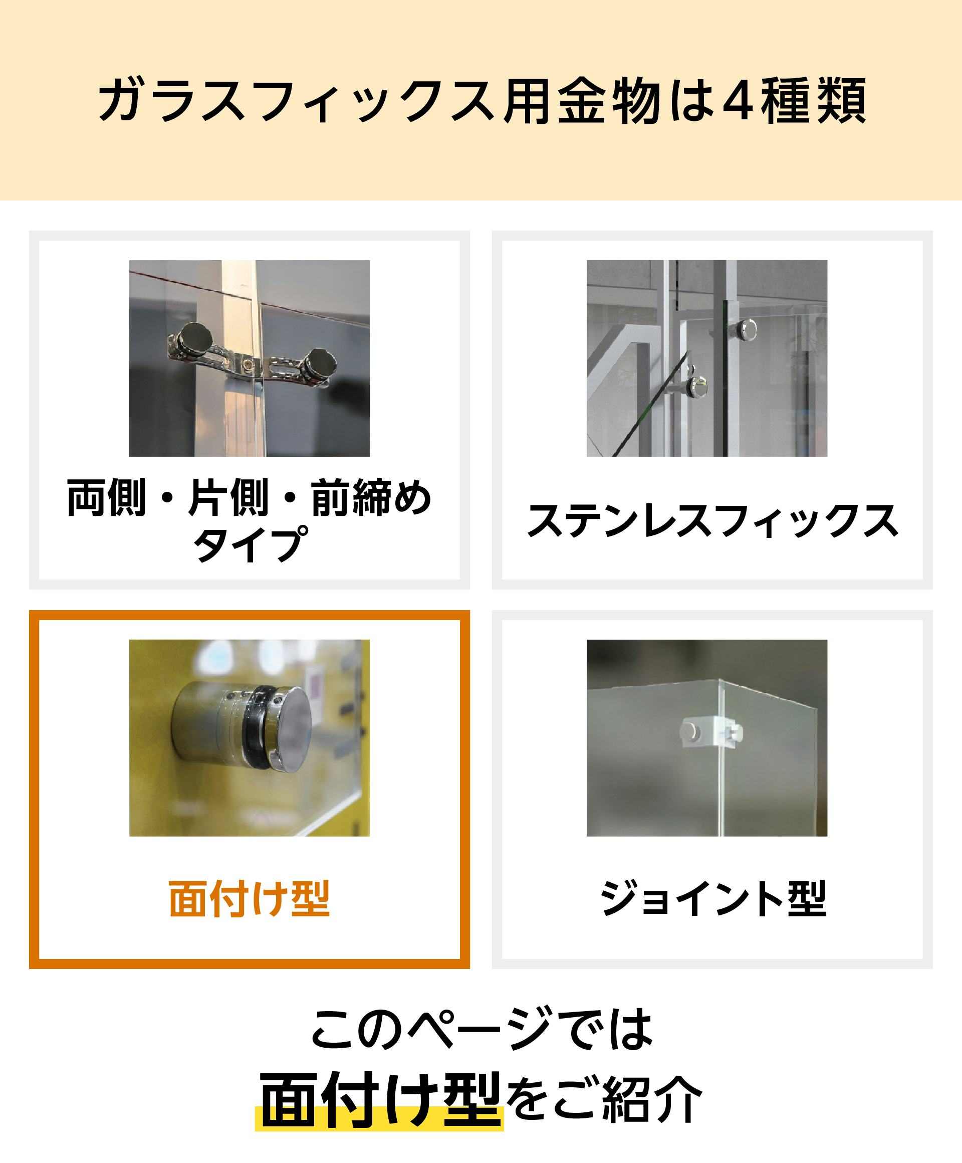 ガラス壁面固定の面付けフィックス金具｜ガラスのホームセンター
